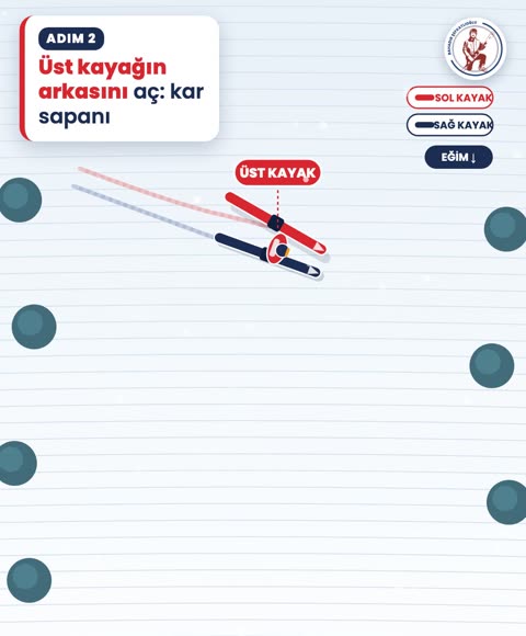Üst kayağın arkasını aç: kar sapanı