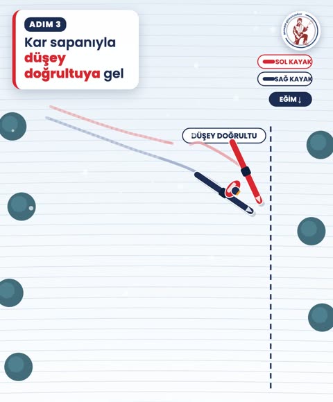 Kar sapanıyla düşey doğrultuya gel