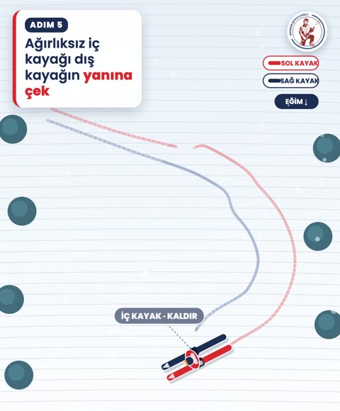 Ağırlıksız iç kayağı dış kayağın yanına çek