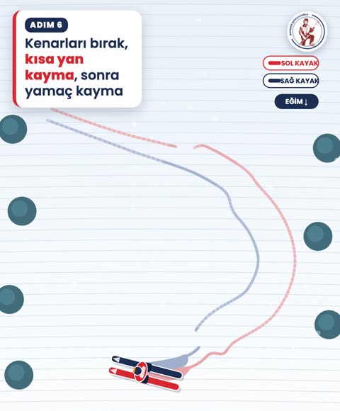 Kenarları bırak, kısa yan kayma, sonra yamaç kayma