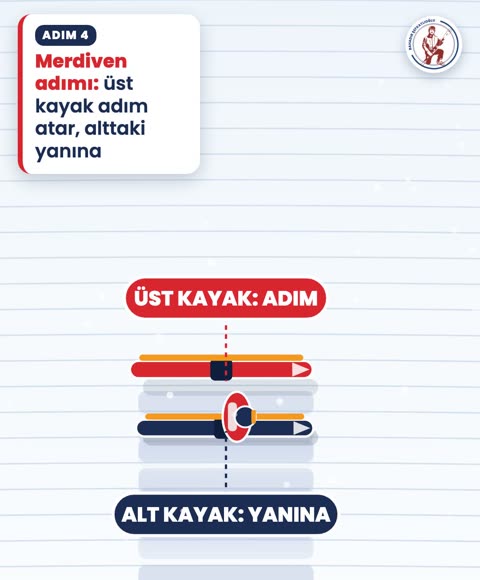 Merdiven adımı: üst kayak adım atar, alttaki yanına