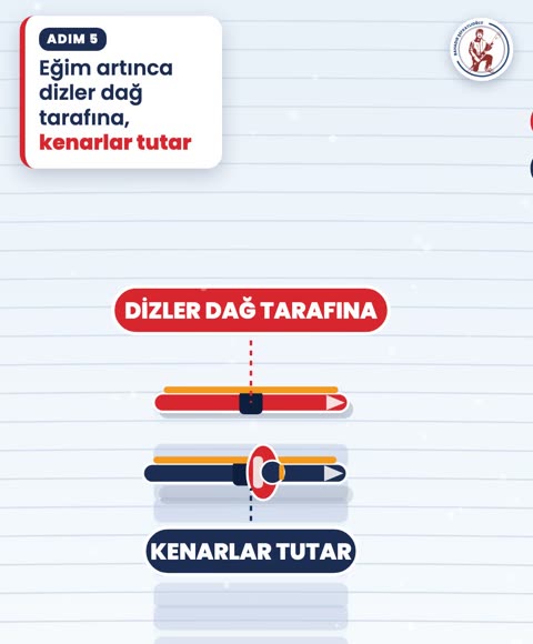 Eğim artınca dizler dağ tarafına, kenarlar tutar