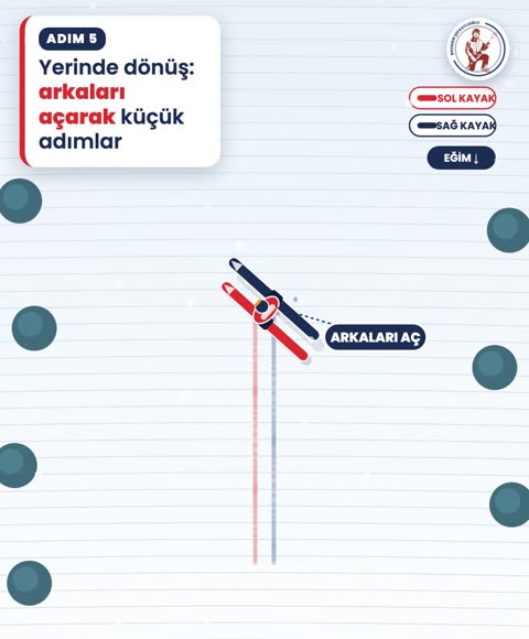 Yerinde dönüş: arkaları açarak küçük adımlar