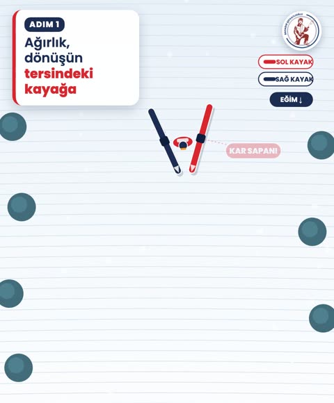 Ağırlık, dönüşün tersindeki kayağa