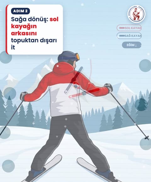 Sağa dönüş: sol kayağın arkasını topuktan dışarı it