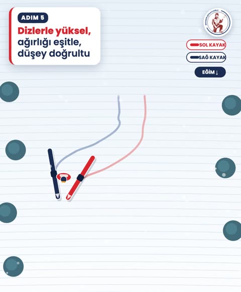 Dizlerle yüksel, ağırlığı eşitle, düşey doğrultu