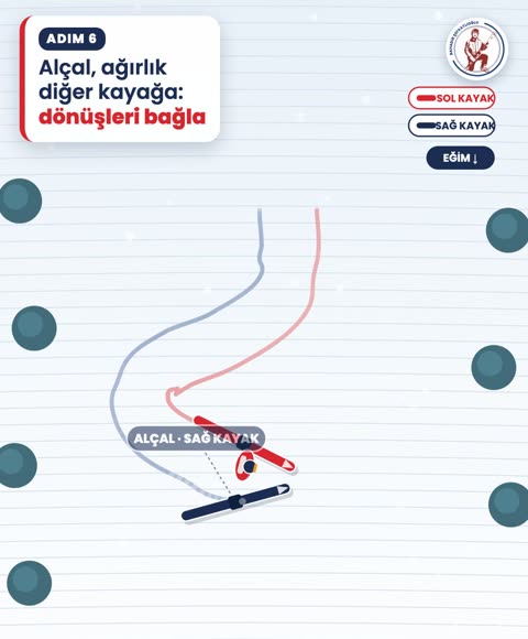 Alçal, ağırlık diğer kayağa: dönüşleri bağla