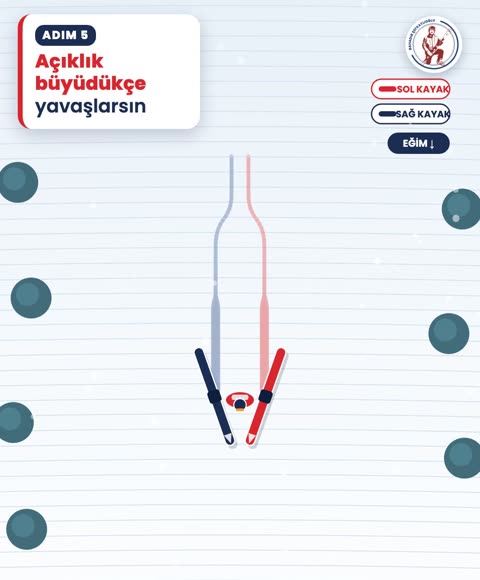Açıklık büyüdükçe yavaşlarsın