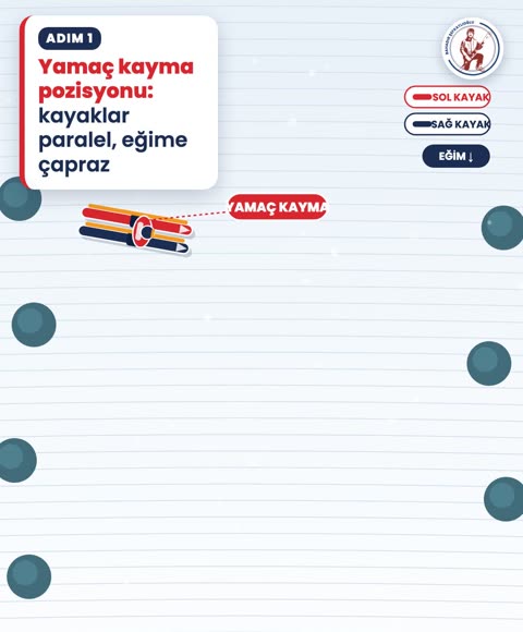 Yamaç kayma pozisyonu: kayaklar paralel, eğime çapraz