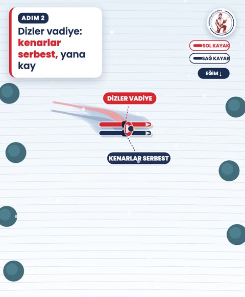 Dizler vadiye: kenarlar serbest, yana kay