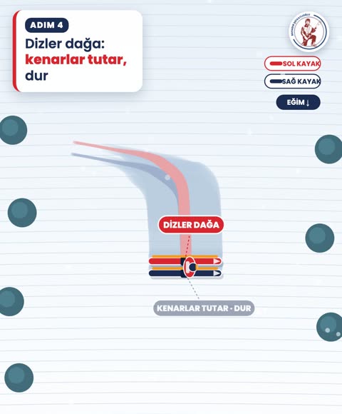 Dizler dağa: kenarlar tutar, dur